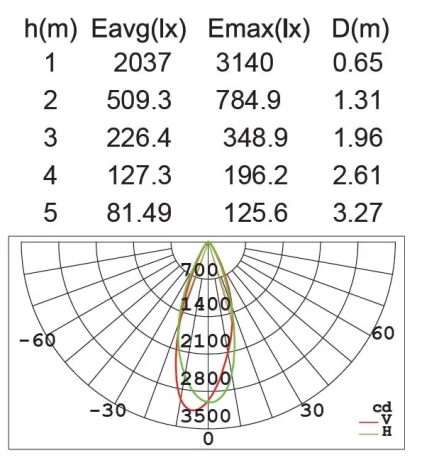 Прожектор уличный светодиодный Oasis Light PROJEKTOR W6102S-3K Gr