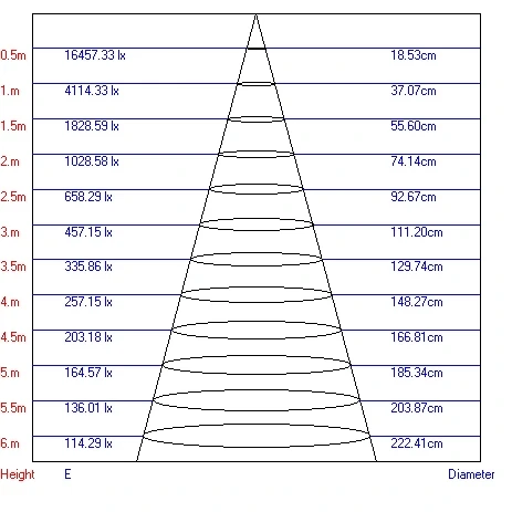 Трековый светильник Эра TR3 - 18 BK