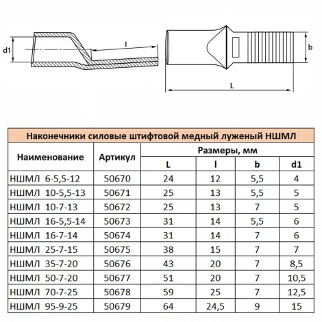 Наконечник штифтовой медный луженый 35-7х20 LD-NSHML-35-7-20 Stekker 50676