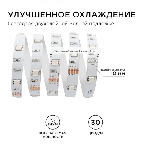 Светодиодная лента в блистере 12В СТ 7,2Вт/м SMD5050 30д/м IP20 ширина подложки 10мм, 5м, RGB Apeyron 38BL