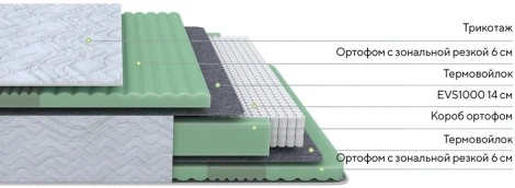 PROxSON Матрас Green Comfort M (Tricotage Dream) 80x200