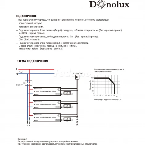 Блок питания Donolux трансформаторы HF100-24V IP67