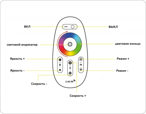 Контроллер Ambrella Illumination GS11451 для светодиодных лент RGB/RGBW с сенсорным радио пультом 2.4G