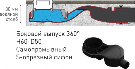 Душевой лоток Berges Wasserhaus Top Stark 090151 80 см