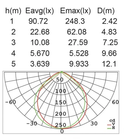 Наземный светильник Oasis Light W21876N3-950