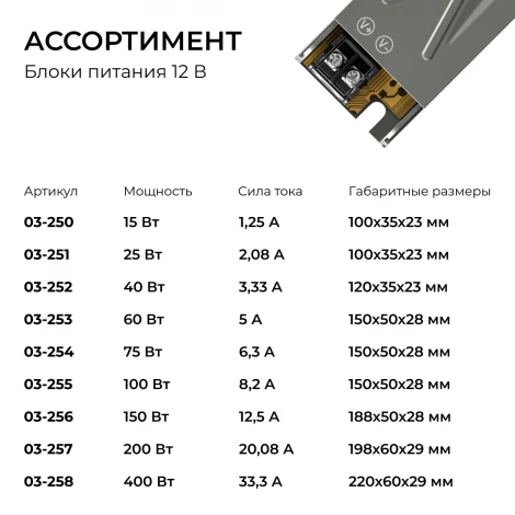 Блок питания для светодиодной ленты 12В Apeyron 03-252