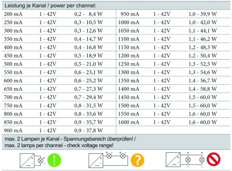 Контроллер 843054 Deko-Light