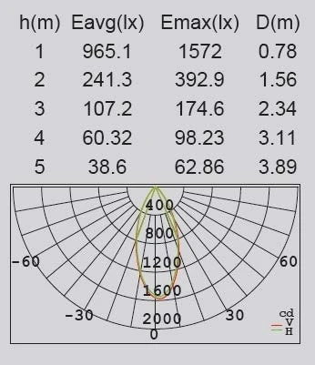 Наземный светильник Oasis Light W2257S-800