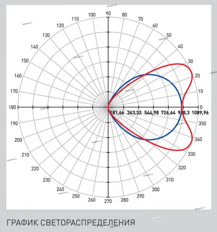 Светильник светодиодный Новый свет ДВО22, 45W, 3800lm, 4000K, IP20, зеркальный рассеиватель, белый