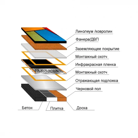 Инфракрасный пленочный теплый пол Heatus TL308 180 Вт/м 0,8 м