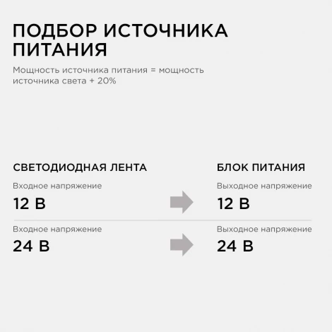 Блок питания 24В 150 Вт IP20 6,25А алюминий слим, серый Apeyron 03-72