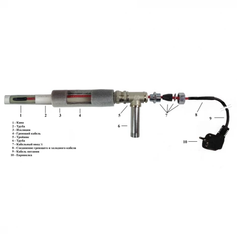 Комплект греющего кабеля Heatus SMH 250 Вт 25 м