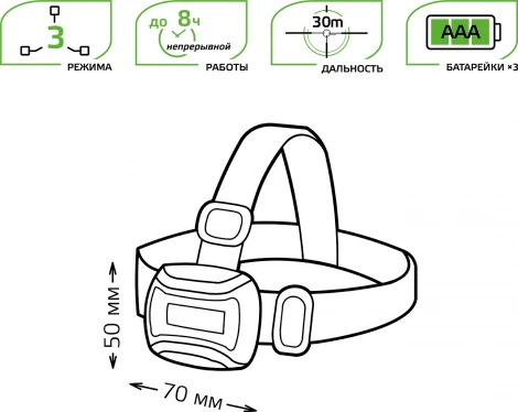 Налобный фонарь Gauss GF307