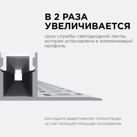 Профиль алюминиевый для светодиодной ленты под гипсокартон и керамическую плитку толщиной до 9мм, серебро 2,5 метра, шир. ленты до 10мм, (рассеиватель белый матовый, заглушки - 2шт.) Apeyron 08-52