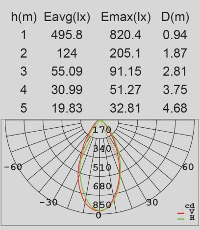 Архитектурная подсветка Oasis Light SIDNEY W1881S GB