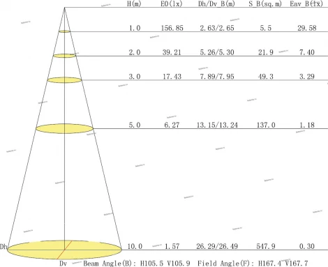 Встраиваемый точечный светильник Mantra Tecnico Metacrilato C0083 (LED, 220V, IP54)