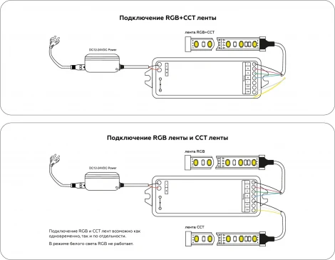 Контроллер Ambrella Illumination GS11501 для светодиодных лент RGB+CCT c радио пультом 2.4G
