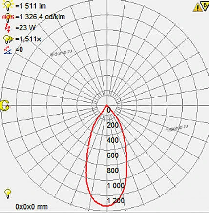 Horoz HL821 HL821LSIL