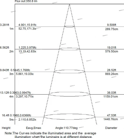 Встраиваемый точечный светильник Mantra Tecnico Saona C0190 (LED, 220V)