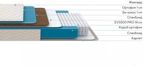 PROxSON Матрас FIRST 500 Flat M (Ткань Синтетический жаккард) 90x190