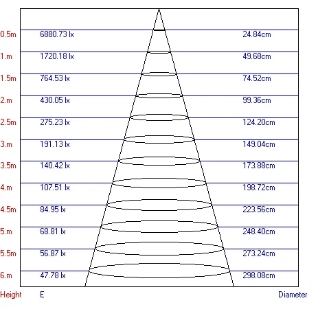 Трековый светильник Эра TR1 - 10 BK (LED, 220V, круглые)