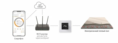 Терморегулятор для теплого пола Теплолюкс EcoSmart 25