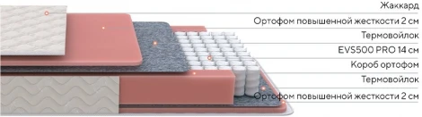 PROxSON Матрас Standart M (Ткань Жаккард) 120x190