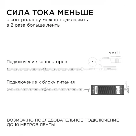 Светодиодная лента 24В 8Вт/м SMD2835 60д/м IP20 700Лм/м подложка S-типа 6мм, 5м 3000К Apeyron 00-349