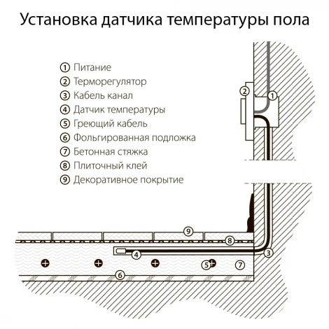 Терморегулятор электромеханический для теплого пола (белый) Werkel W1151101 (a051133)
