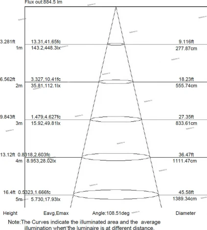 Встраиваемый точечный светильник Mantra Tecnico Saona C0181 (LED, 220V)