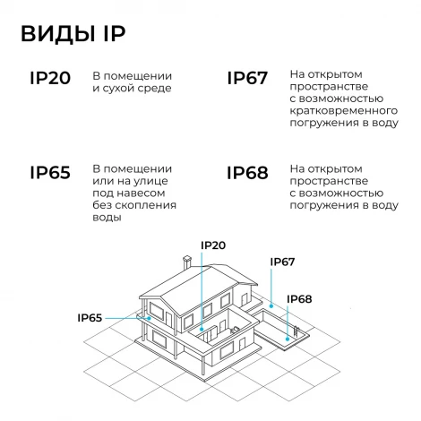 Блок питания для светодиодной ленты 12В Apeyron 03-259