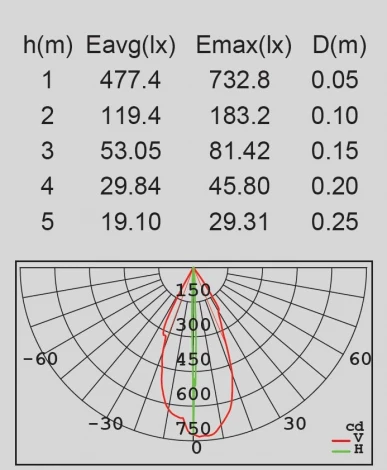 Архитектурная подсветка Oasis Light TUBE LED W1862-B2 Gr