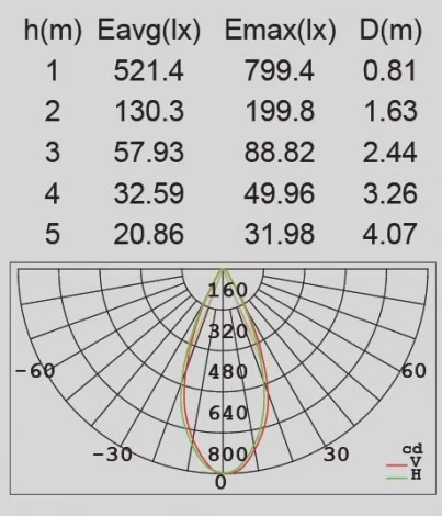Архитектурная подсветка Oasis Light W6144S-1 S