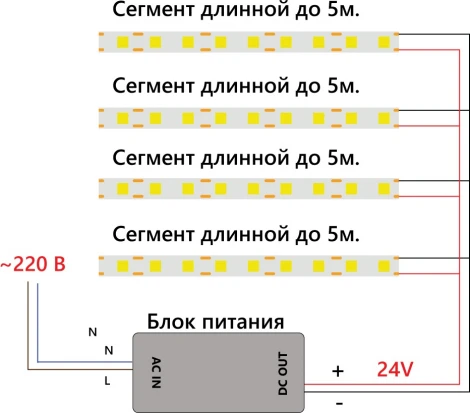 Светодиодная COB лента 512SMD(2110)/м 12Вт/м 24V 4000К Feron LS530 48969