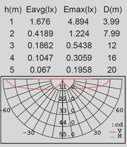 Архитектурная подсветка светодиодная Oasis Light TUBE LED W1891S-4K Gr