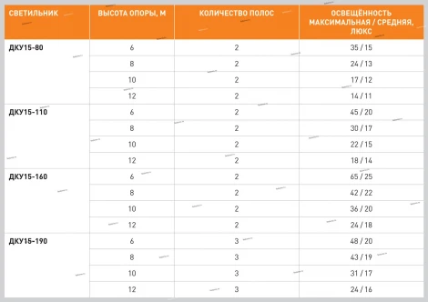 Светильник уличный консольный светодиодный Новый свет ДКУ15, 160W, 16800lm, 5000K, IP65, серый