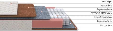PROxSON Матрас Standart F Roll (Ткань Жаккард синтетический) 160x195
