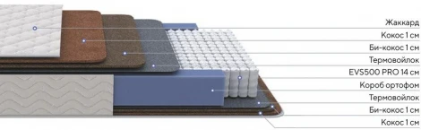 PROxSON Матрас Balance Double F (Ткань Жаккард синтетический) 120x195