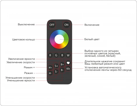 Контроллер для светодиодных лент RGBW с сенсорным радио пультом 2.4G Ambrella Illumination GS11461