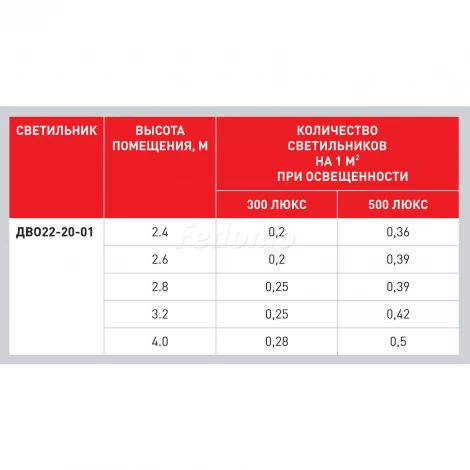 Светильник светодиодный Новый свет ДВО22, 23W, 1900lm, 4000K, IP20, зеркальный рассеиватель, белый