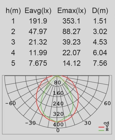 Настенный светильник уличный Oasis Light W1880L S