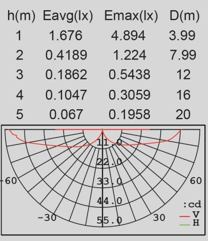 Архитектурная подсветка Oasis Light TUBE LED W1891S-3K