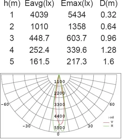 Наземный светильник светодиодный Oasis Light COLUMN W6142-2-1500 Gr