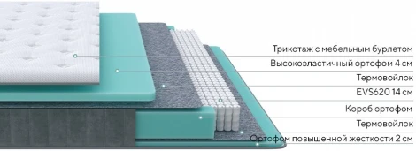 PROxSON Матрас Grace Soft (Трикотаж Prestige Latte) 200x220