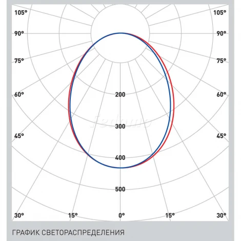 Светильник светодиодный Новый свет ДВО14, 30W, 2200lm, 4000K, IP40, белый микропризматический рассеиватель, белый