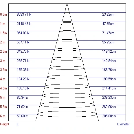 Трековый светильник Эра TR3 - 10 WH (LED, 220V, круглые)