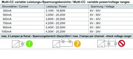 Блок питания power supply 862174 Deko-Light