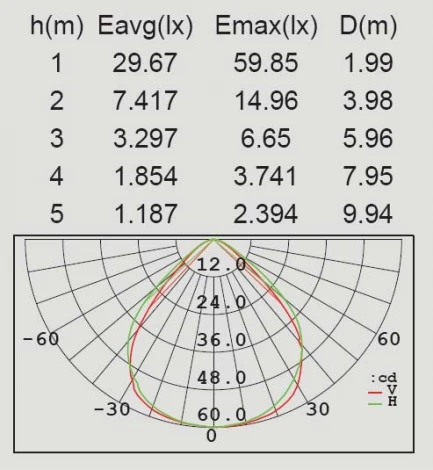 Грунтовый светильник светодиодный на солнечных батареях с датчиком движения Oasis Light SOLAR P9011-1030 S
