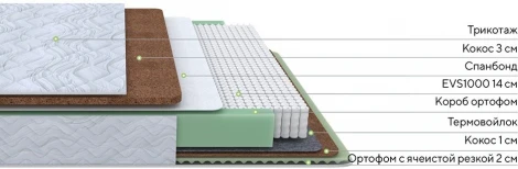 PROxSON Матрас Green Duo M/F (Tricotage Dream) 200x190