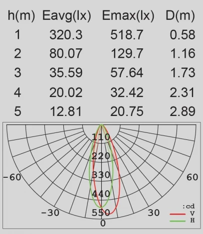 Архитектурная подсветка IP54 светодиодная Oasis Light TUBE LED W1890S SS